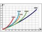 Porovnání filtrů řady Prima Klima Eco Line